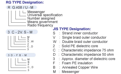 ʹѺʹعҹ෤Ԥ : Coaxial Cable Introduction