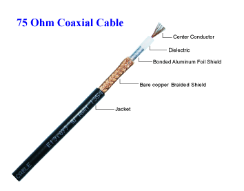 JIS Coaxial Cable : Video Applications
